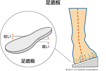 足底板